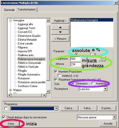 parametriconclusione