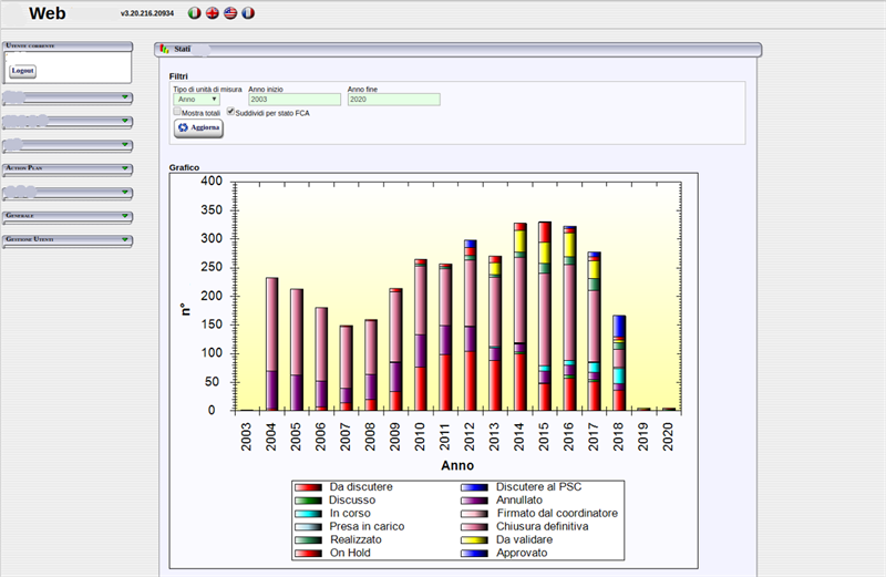 Software gestione autorizzazioni Software gestione autorizzazioni